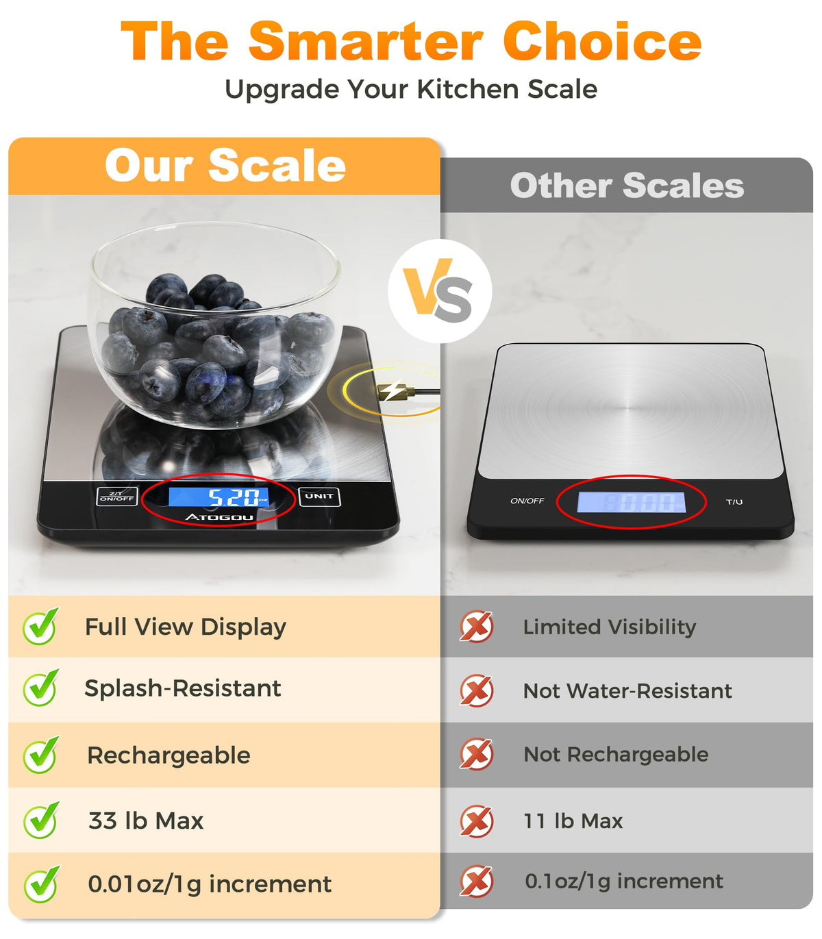 Atogou Food Scale stainless steel platform for quick and hygienic prep.