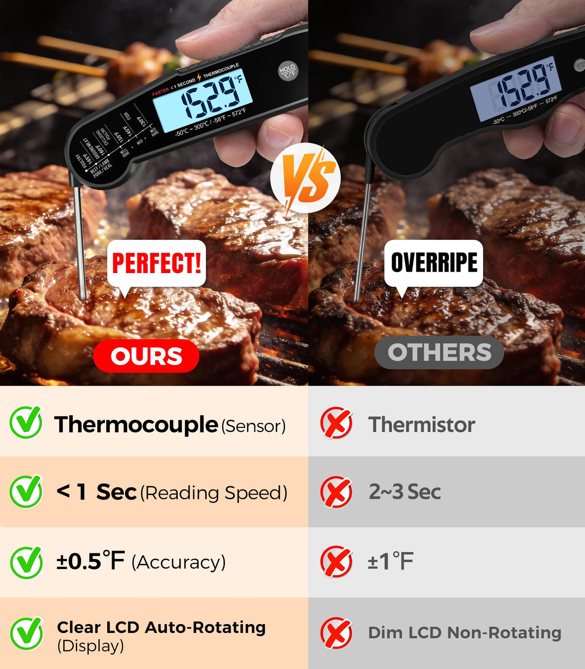 Atogou meat thermometer in hand showing instant readouts.