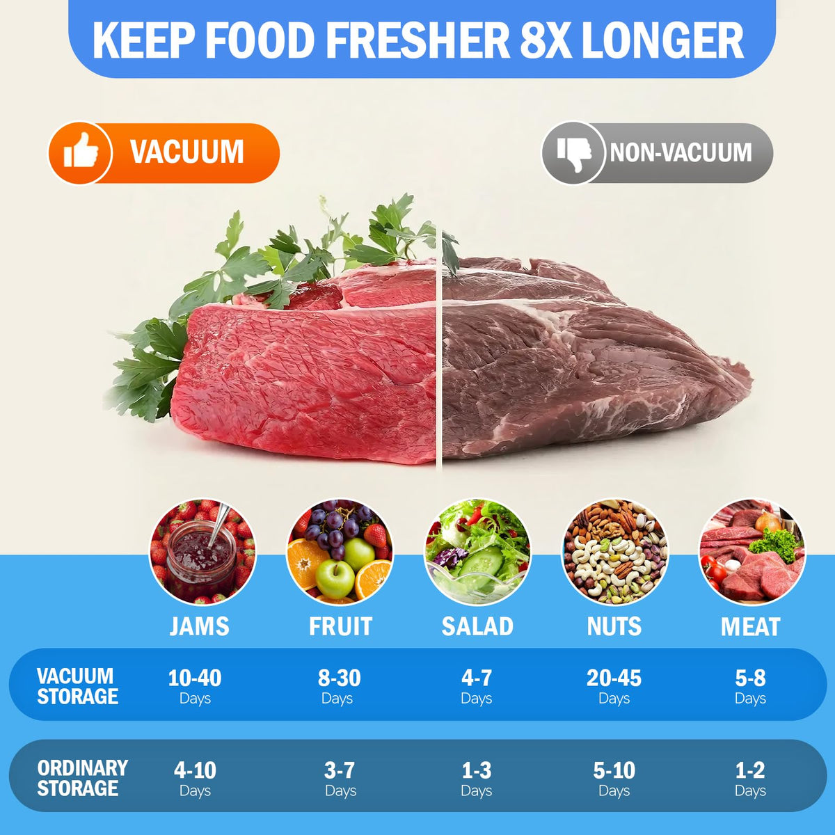 Attikbiz labels and dates kit helps track meals and portions.