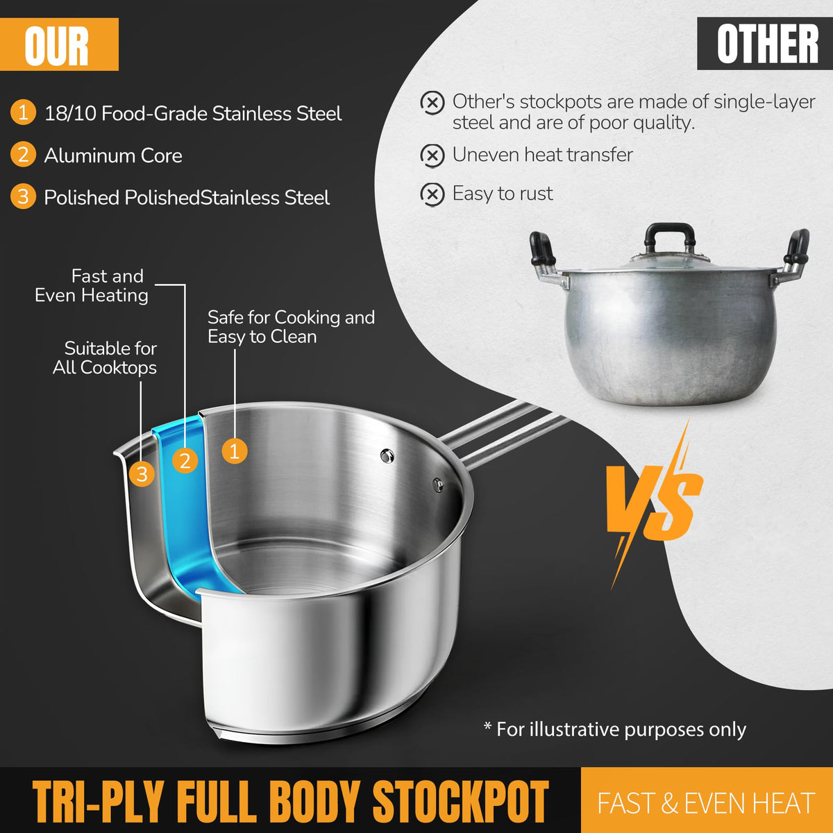 Aufranc saucepot with stay-cool handle reduces burn risk during cooking.