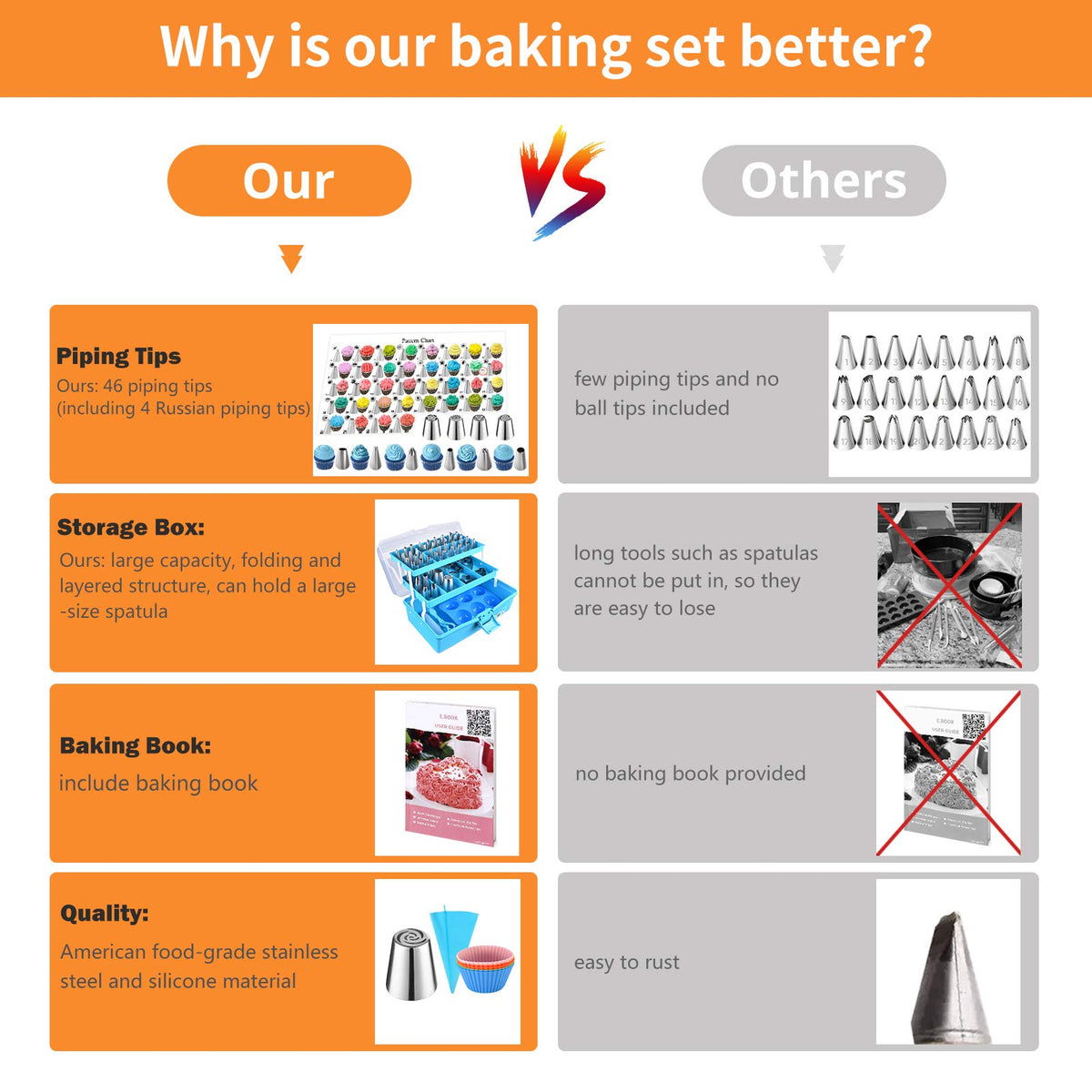 AUKOW baking book provides step-by-step decorating guidance