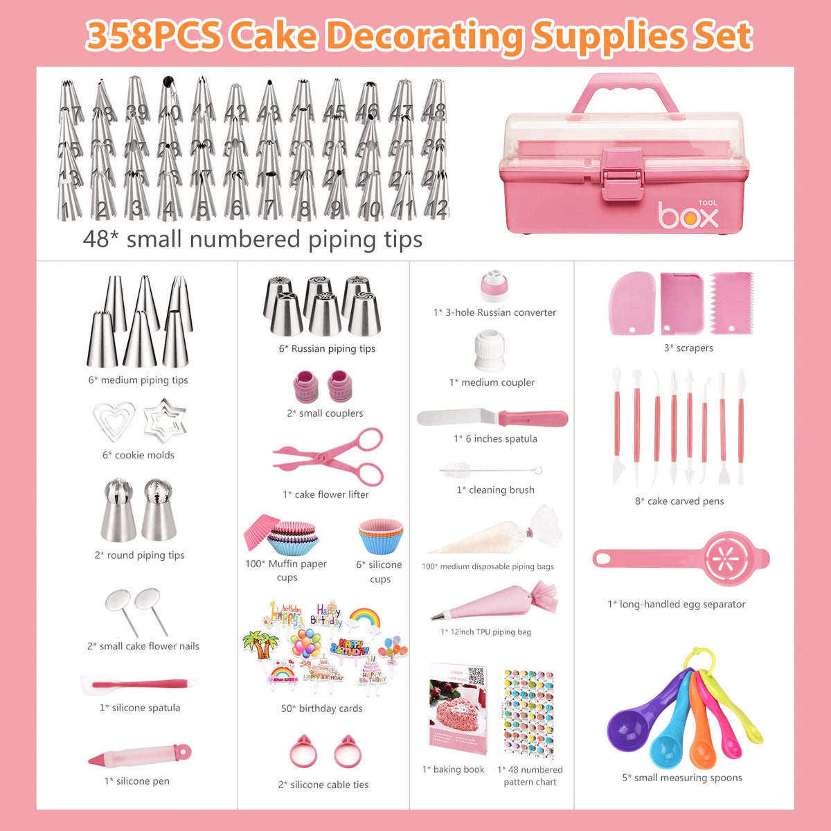 AUKOW piping tips and pattern chart for precise designs