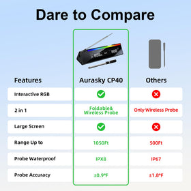 AURASKY CP40 base display provides real-time temperature at a glance