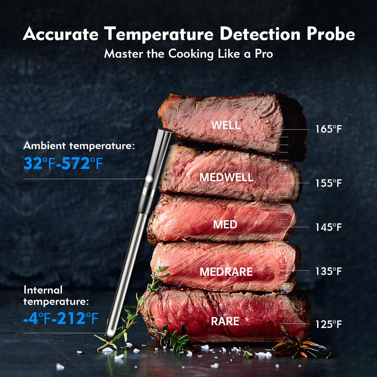 Aurasky IP67 waterproof build withstands grills and splashes.