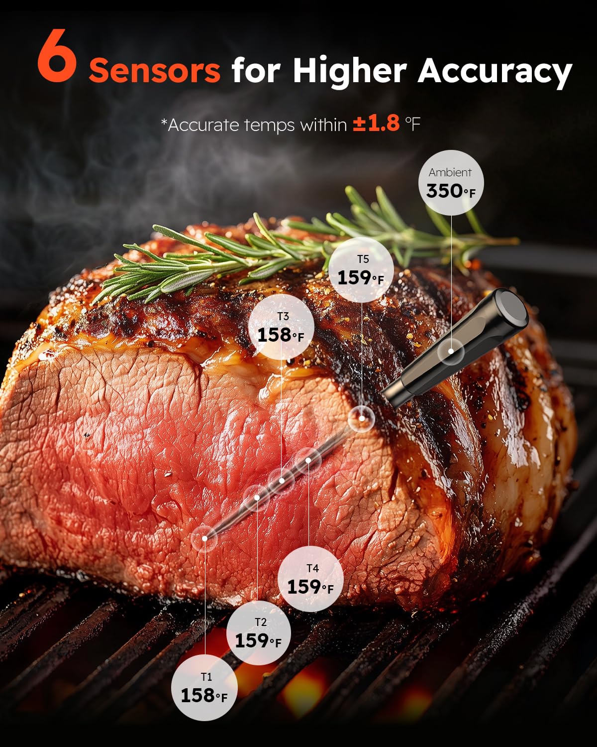 AYMDKI smart thermometer base-control shows real-time temps and target settings for hands-free adjustments.