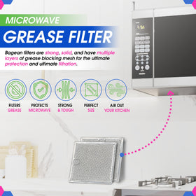 Bagean filter installed on an over-the-range hood for consistent venting.