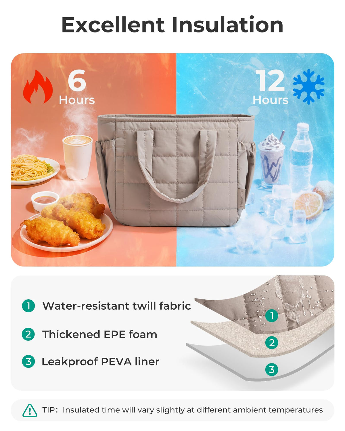 BAGSMART insulated lunch tote with compact design preserves food temperature on the go.