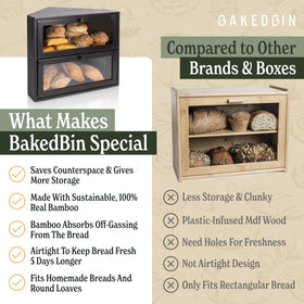 BakedBin airtight sealed lid maintains freshness and reduces excess moisture.