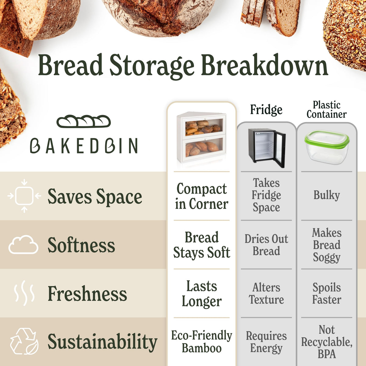 BakedBin corner bread box includes tool for quick assembly