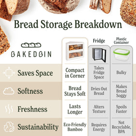 BakedBin corner bread box includes tool for quick assembly