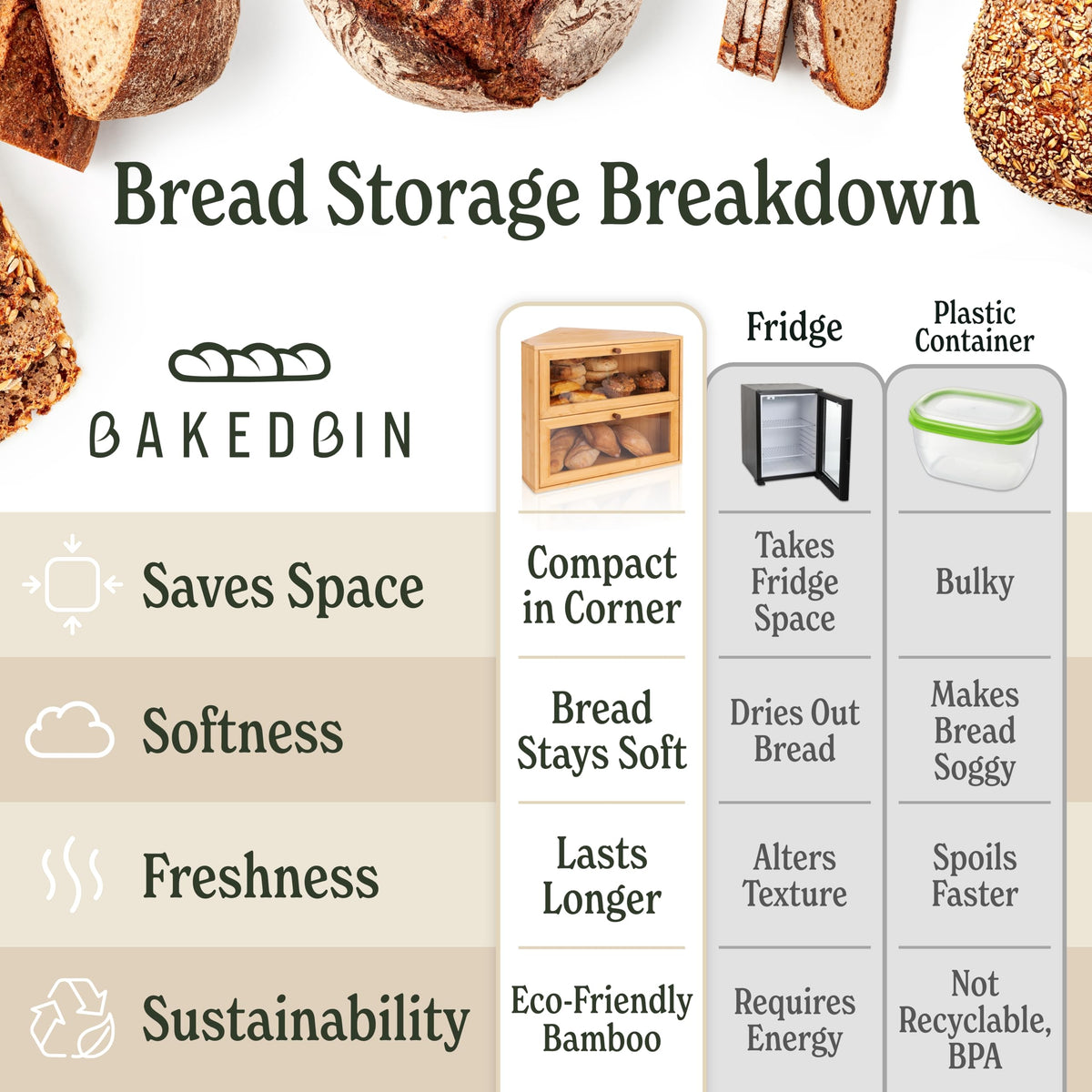 BakedBin kitchen-organization reduces countertop clutter while storing bread neatly.