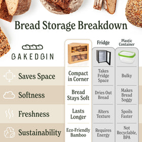 BakedBin kitchen-organization reduces countertop clutter while storing bread neatly.