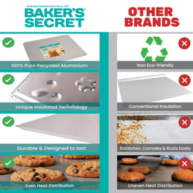 Baker's Secret recycled aluminum sheet supports eco friendly baking.