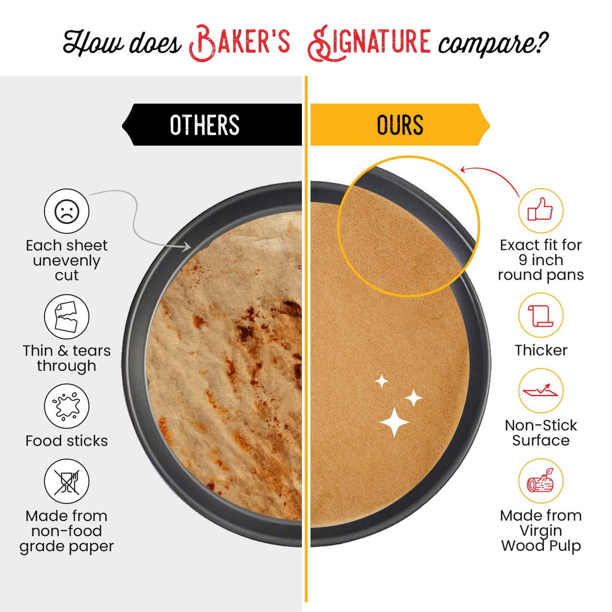 Baker's Signature lift-tabs aid easy release of baked goods.