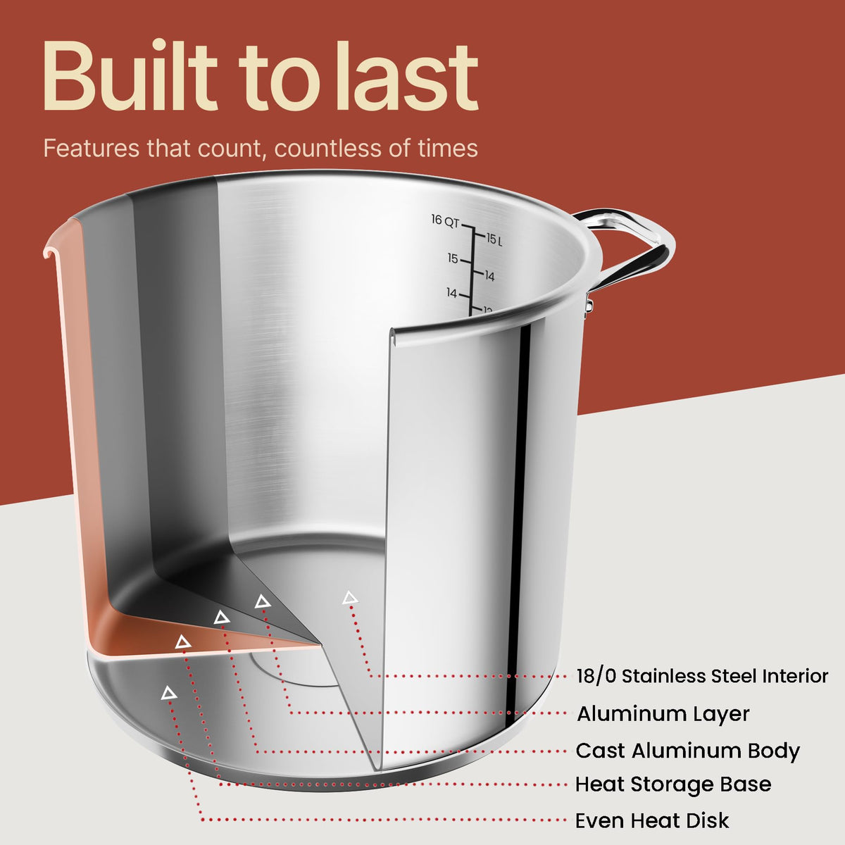 Bakken-Swiss stockpot ideal for soups and pastas