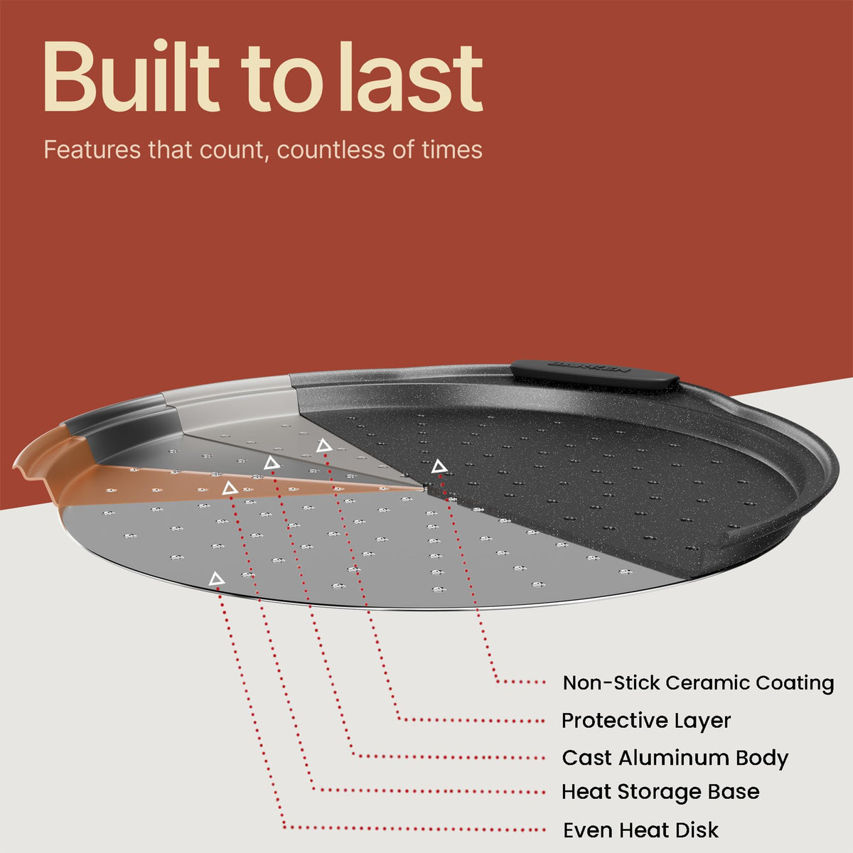 BakkenMaster non-stick coating enables easy cleanup and release.