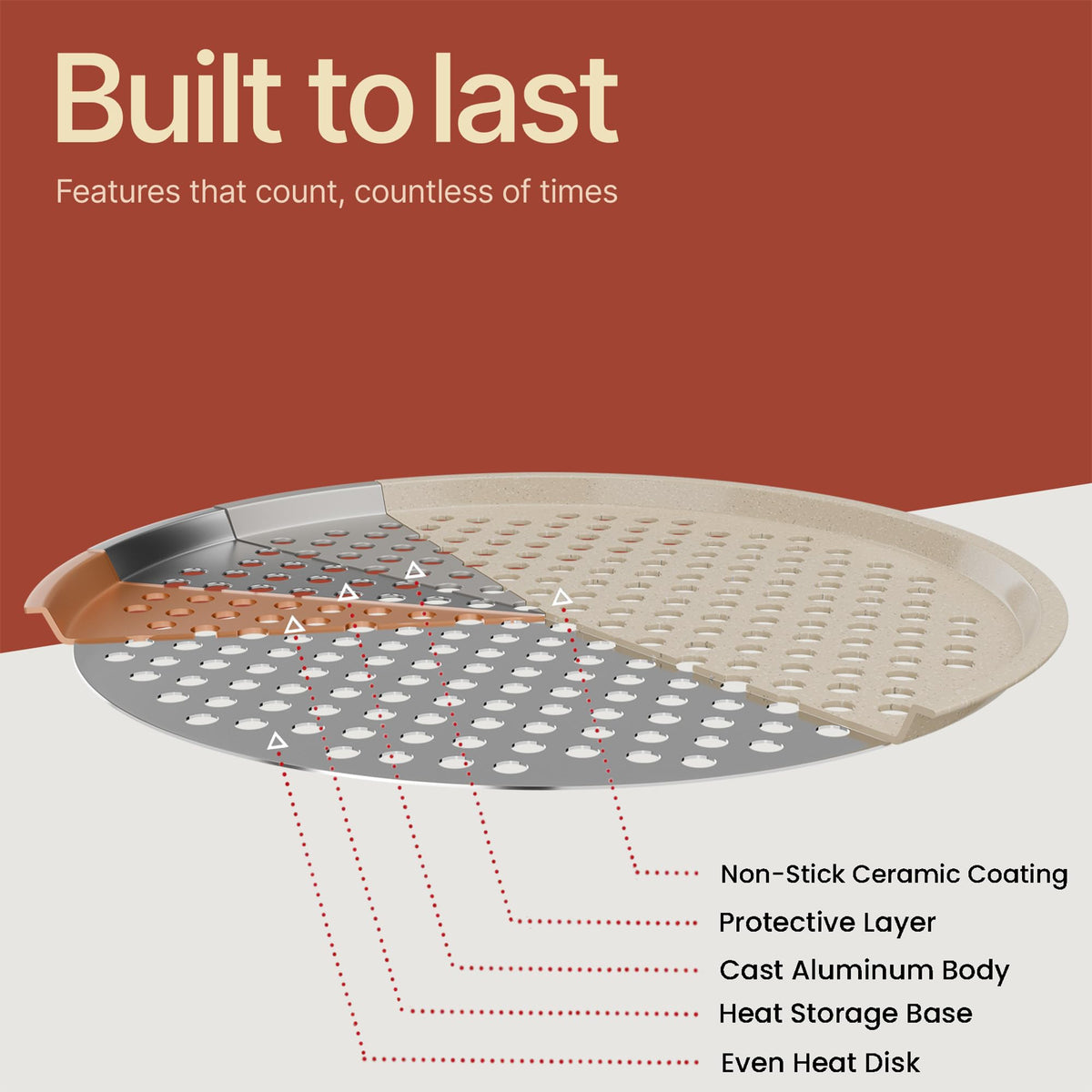 BAKKENMASTER high heat tolerance supports versatile baking needs.