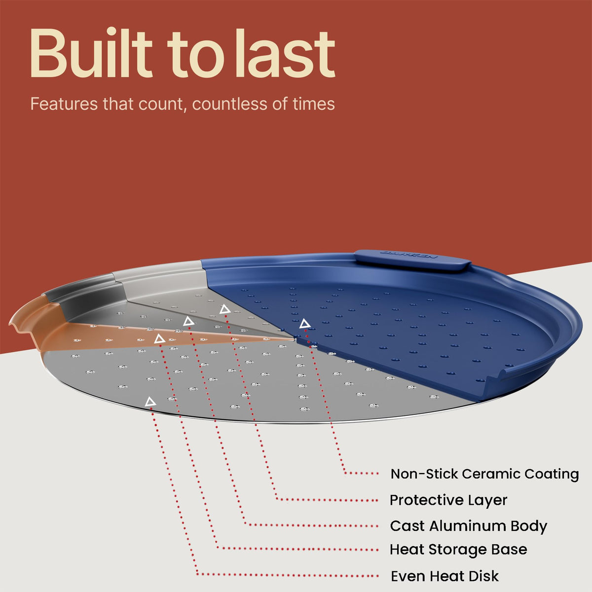 BAKKENMASTER versatile baking pan suitable for pizzas and cookies
