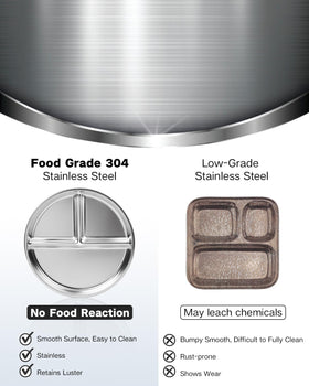 Bakpoco divided plate with three sections guiding nutritious choices.