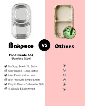 Bakpoco compact-size toddler plates fit neatly on highchair trays