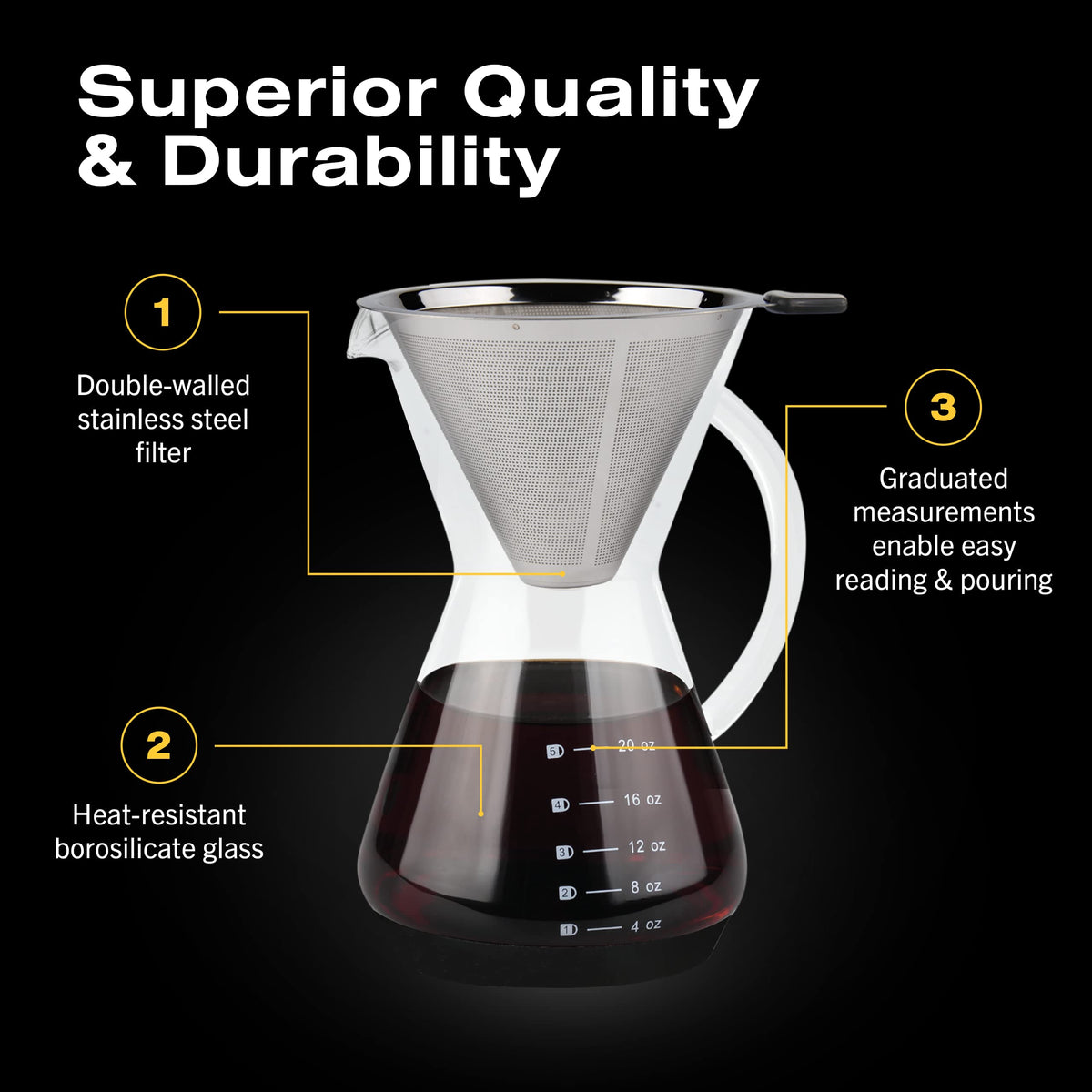 Bean Envy dripper-on-glass setup for stable, mess-free brewing.