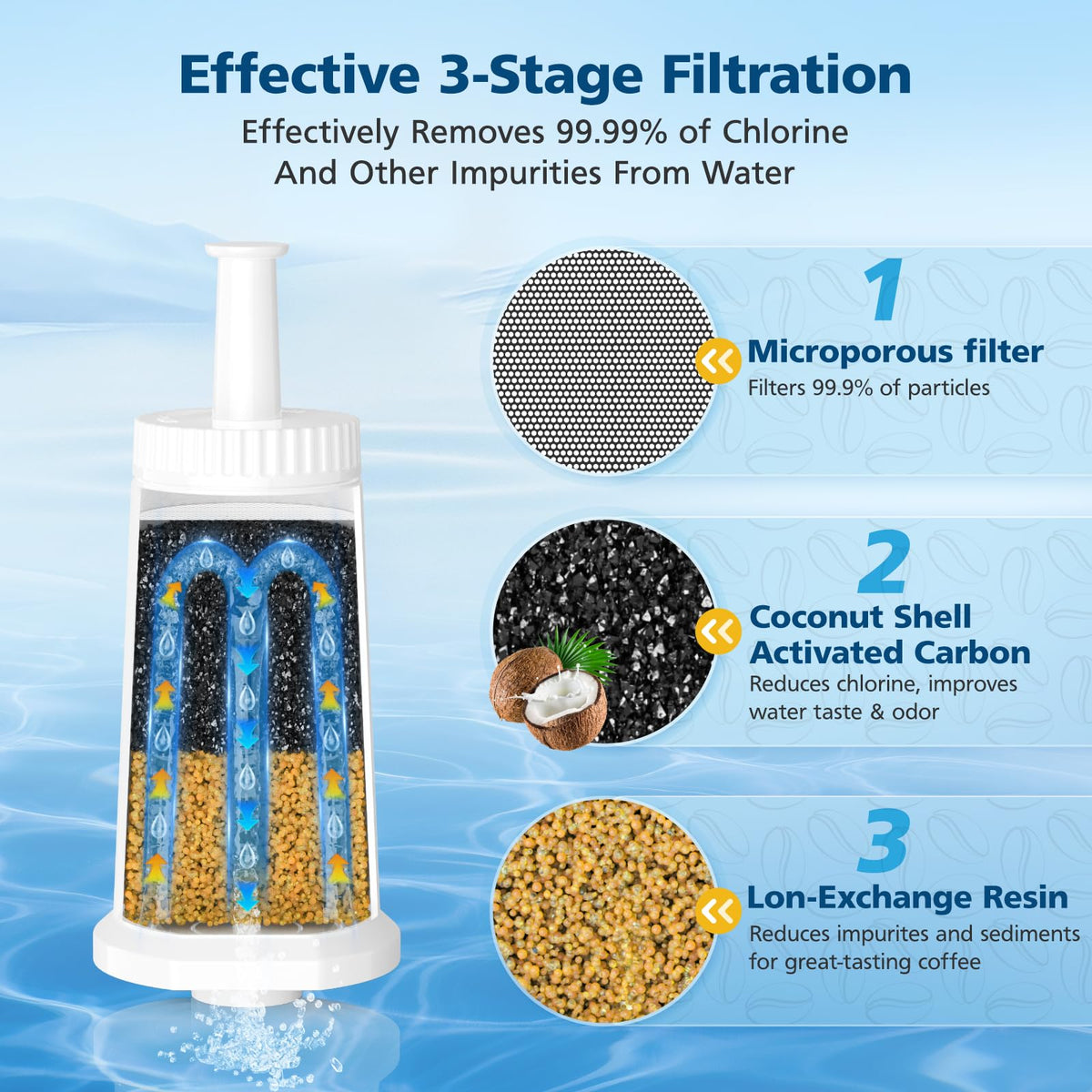 Beckacher water filters for Breville BES920 help maintain water quality for consistent espresso.
