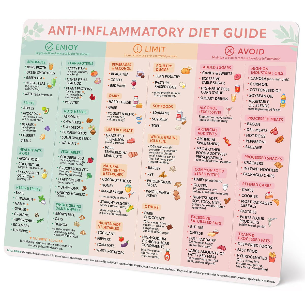 Color-coded chart shows foods to enjoy, limit, and avoid for easy planning