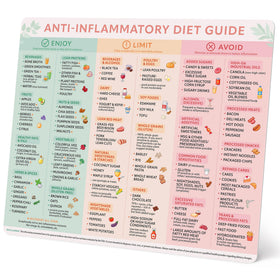 Color-coded chart shows foods to enjoy, limit, and avoid for easy planning