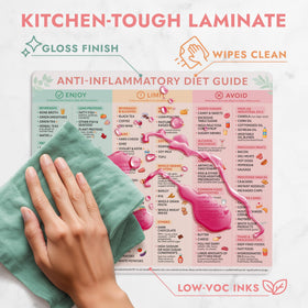 Ideal kitchen reference for grocery planning and meal prep