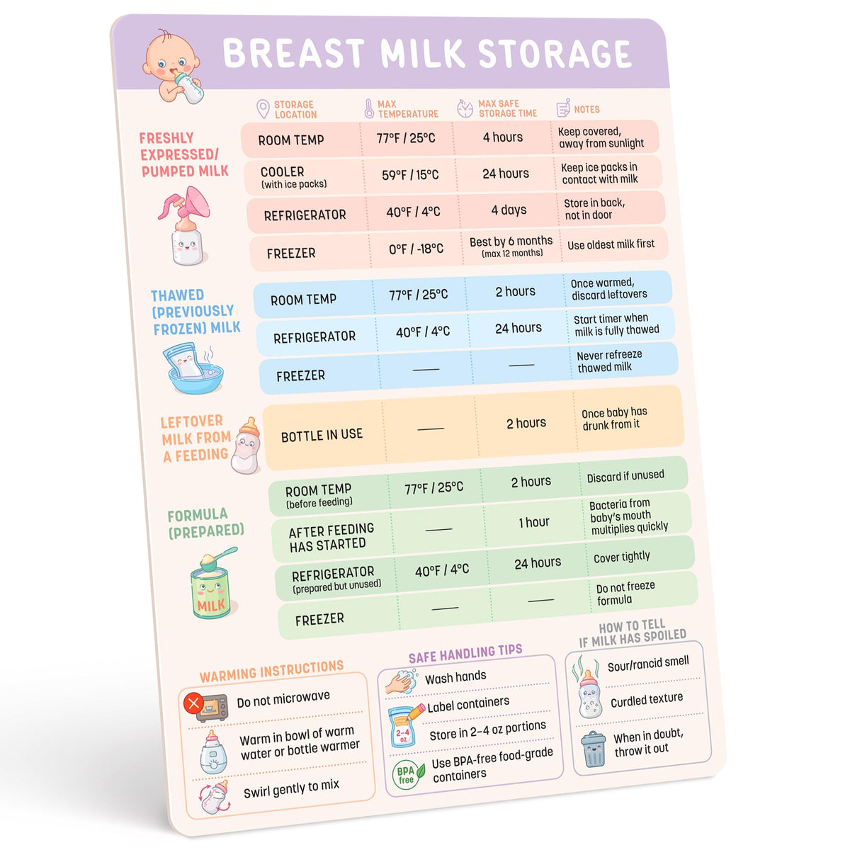 Beech & Lambert breast milk storage magnet front view with at-a-glance guidance for busy moms