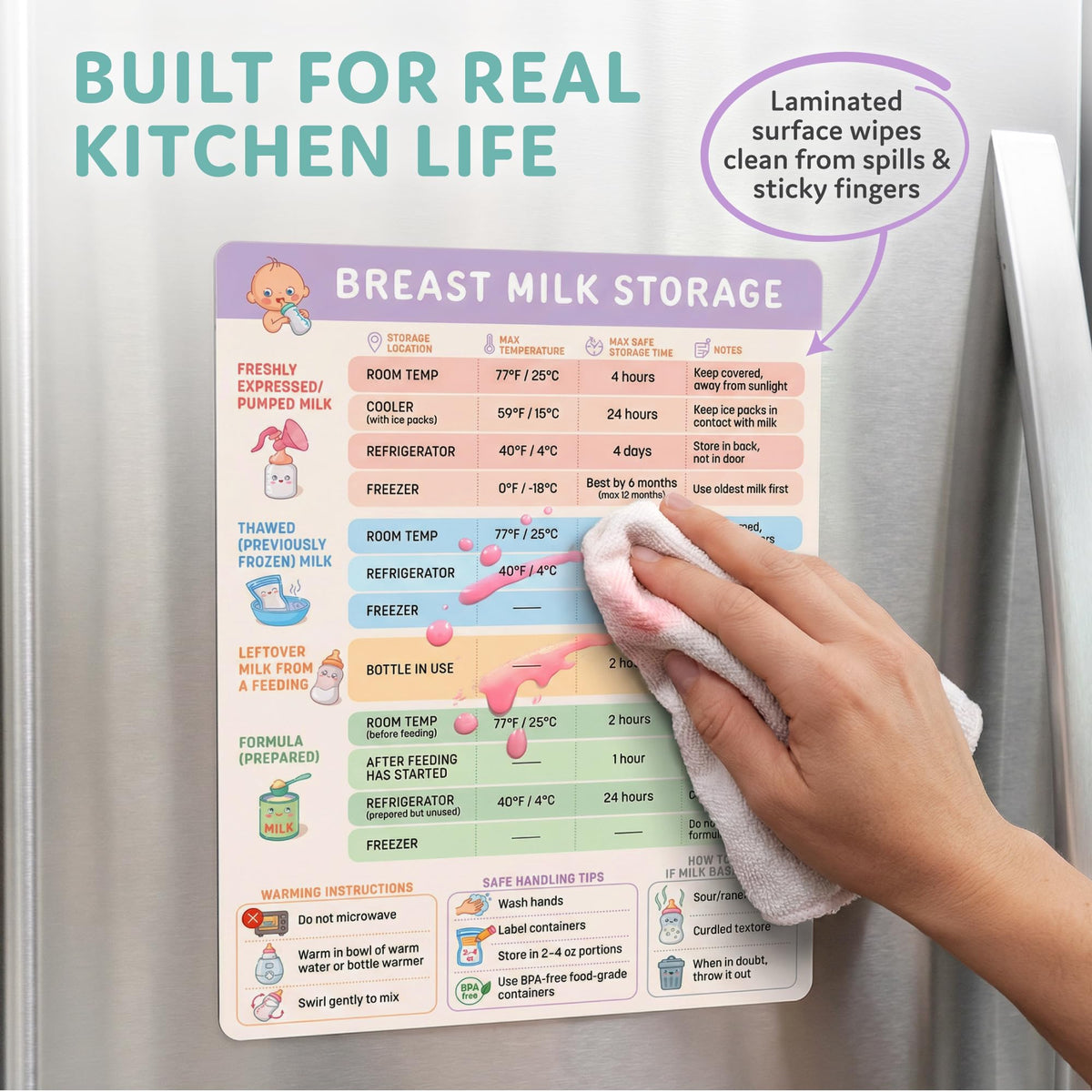 Beech & Lambert on-fridge display with bottle nearby for real-time reference