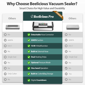 Beelicious Pro AquaLock technology graphic highlights strong moisture sealing.