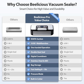 Beelicious Pro dual heat strips and 12mm seal bar improve seal reliability.