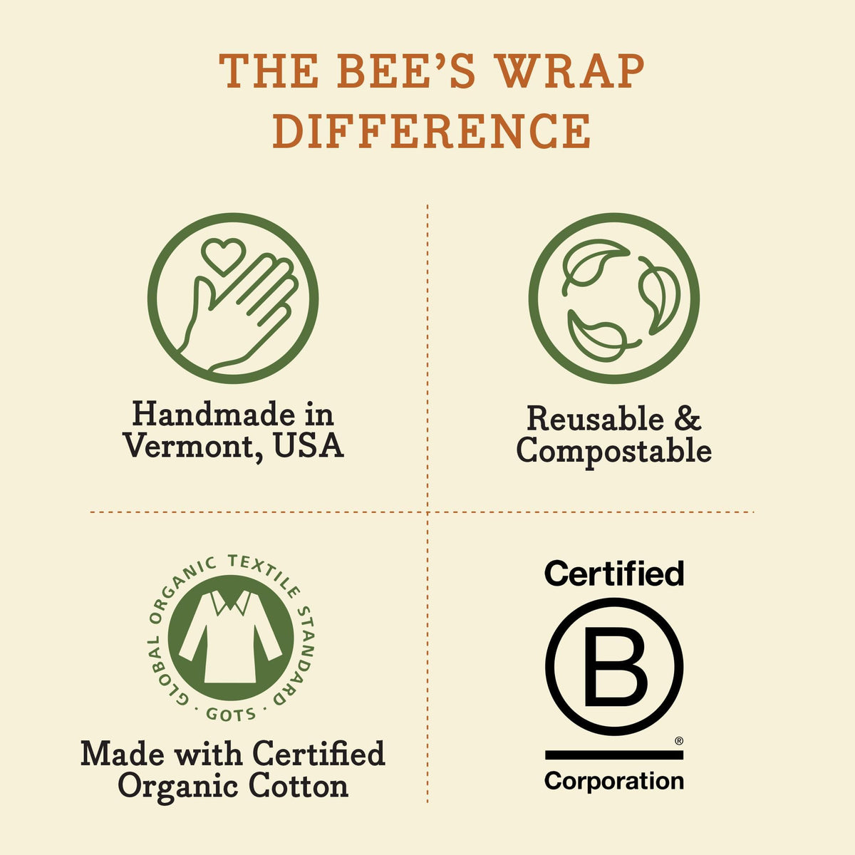 Bee's Wrap gift-ready zero-waste kitchen solution image