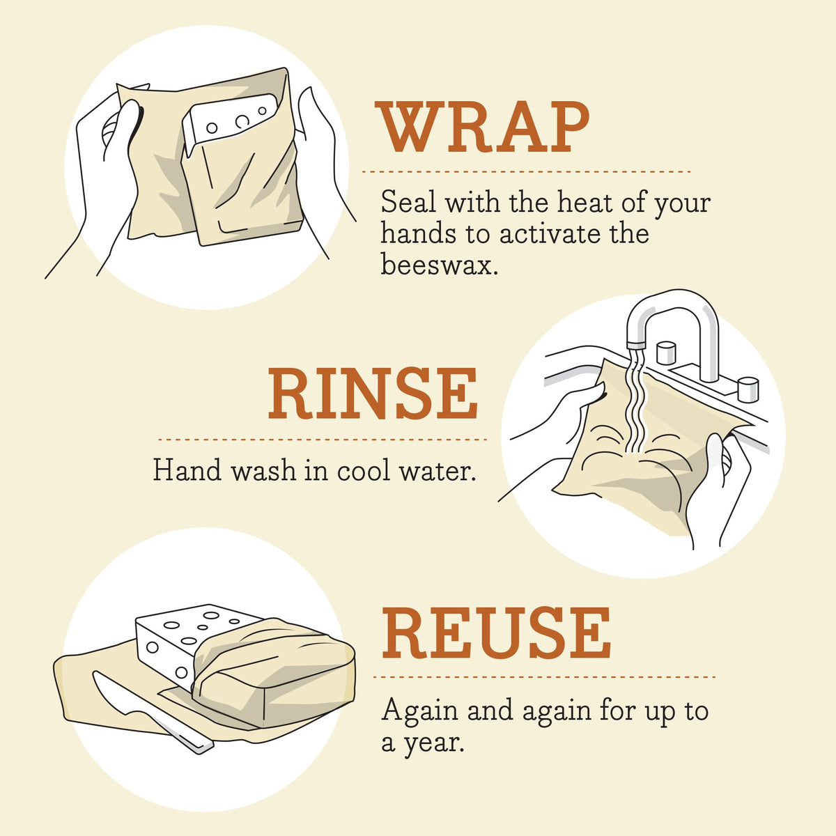 Bee's Wrap being washed to demonstrate reusable care