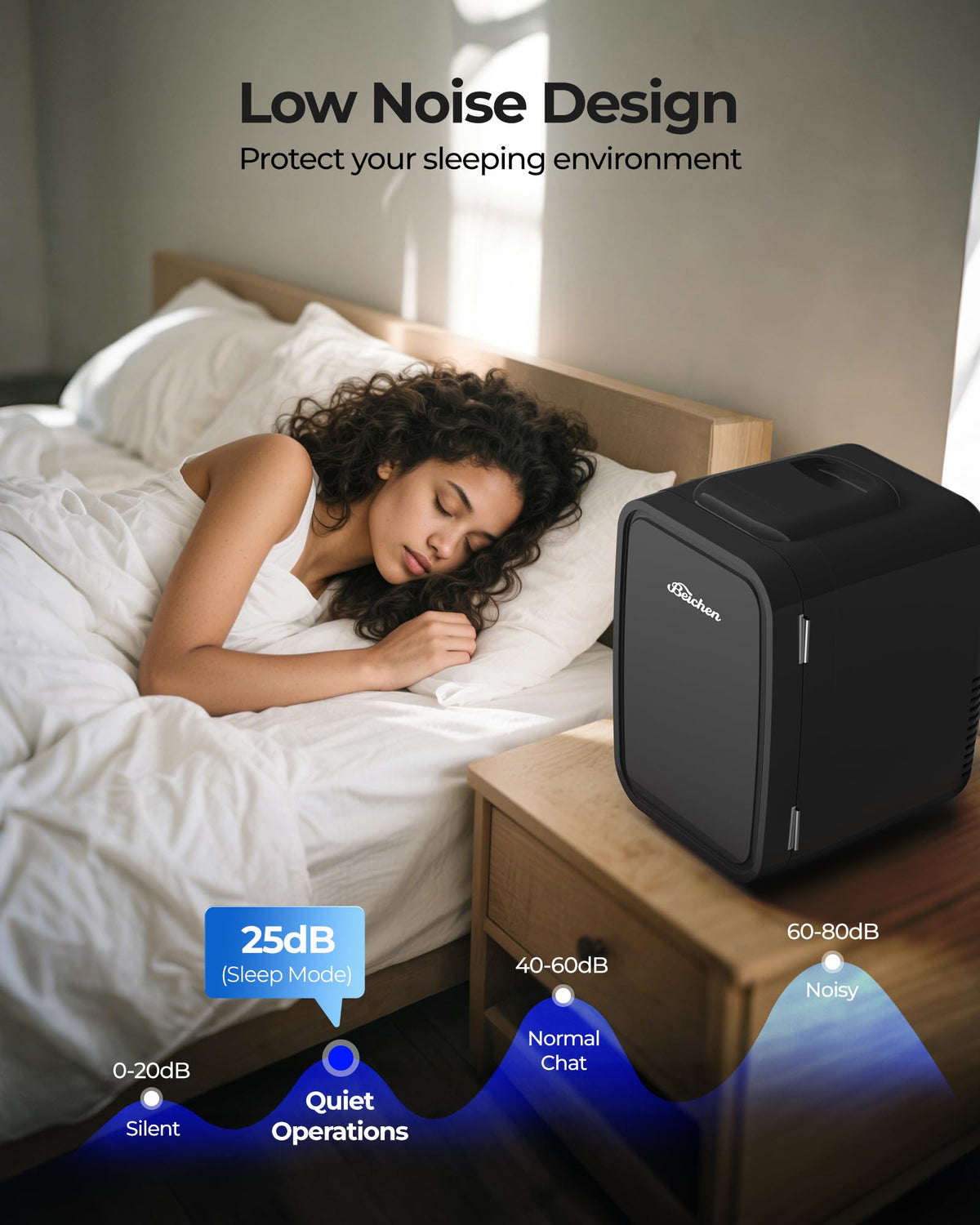 BEICHEN mini fridge in car using USB power for trips
