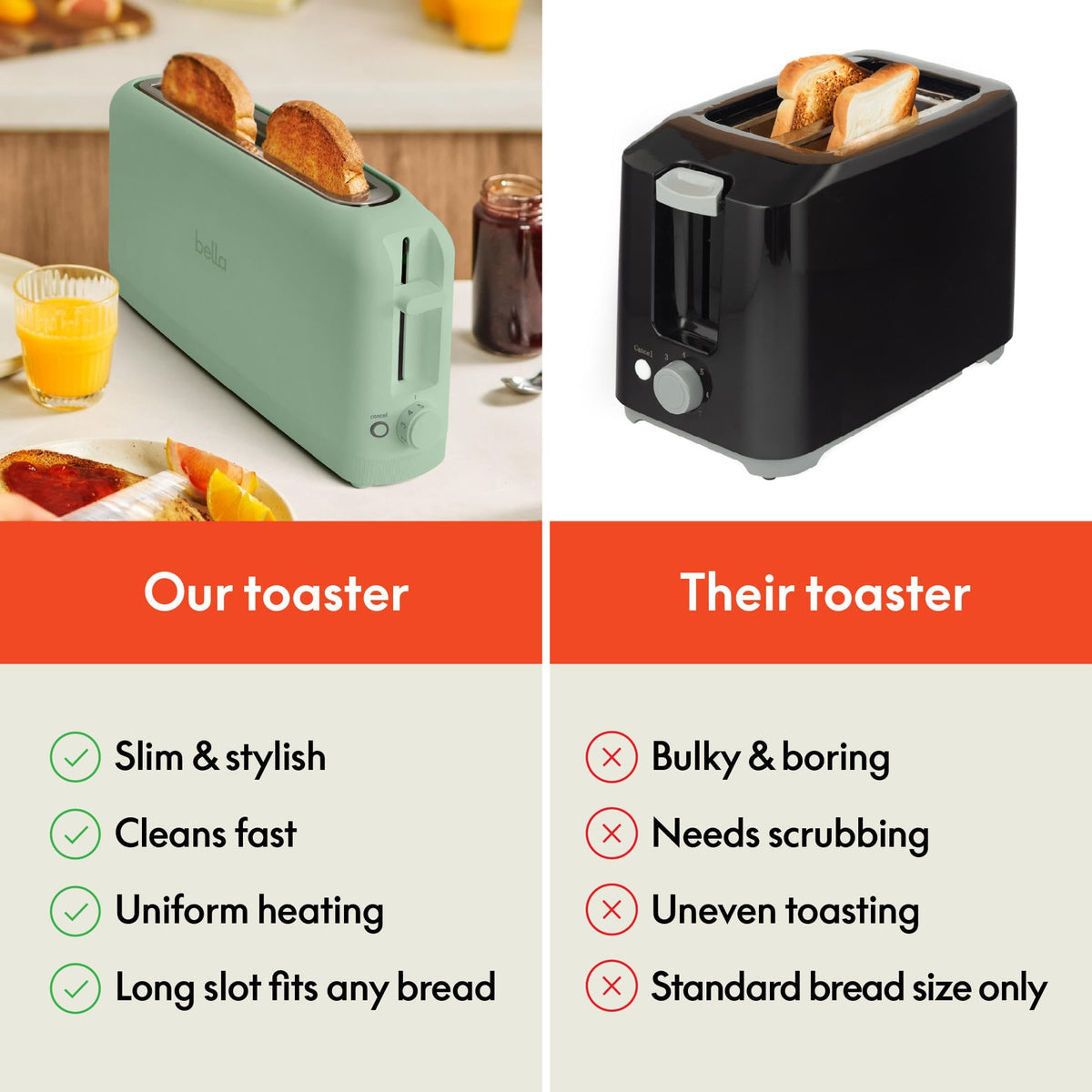 BELLA 2-Slice Slim Toaster anti jam and auto shutoff enhance safety and peace of mind