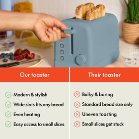 BELLA 2 Slice Toaster auto-centering guide ensures even browning.