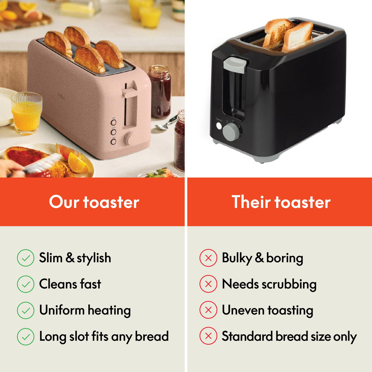 Auto-centering guides on BELLA toaster ensuring even toasting