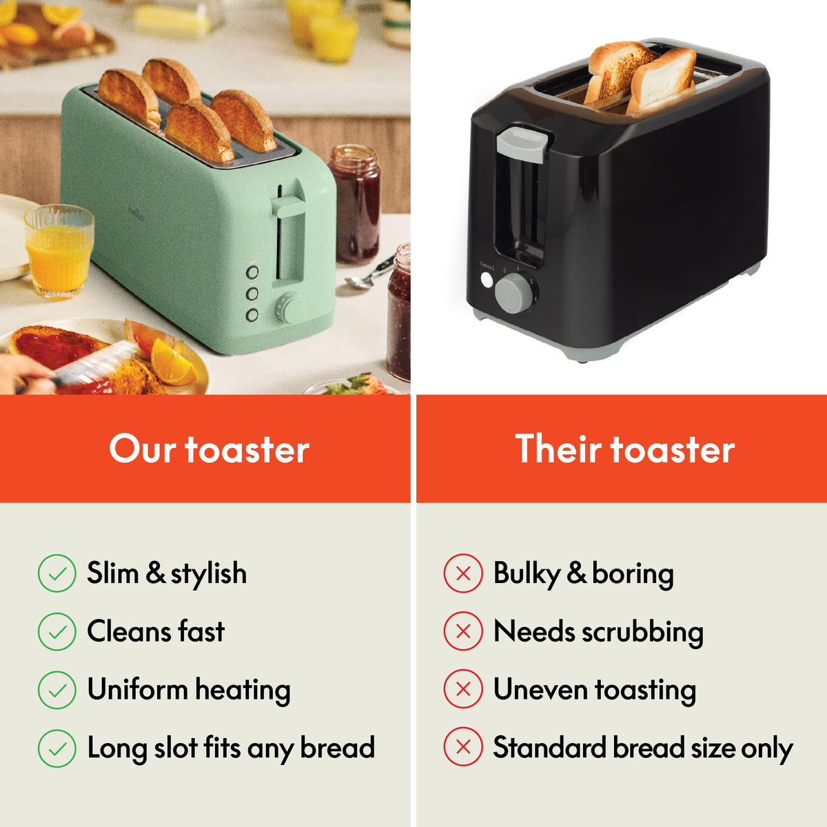 Bella 4-Slice Slim Toaster removable crumb tray makes cleanup fast after weekend breakfasts.