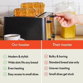 BELLA 4-Slice Toaster auto shut-off indicator for safe use.