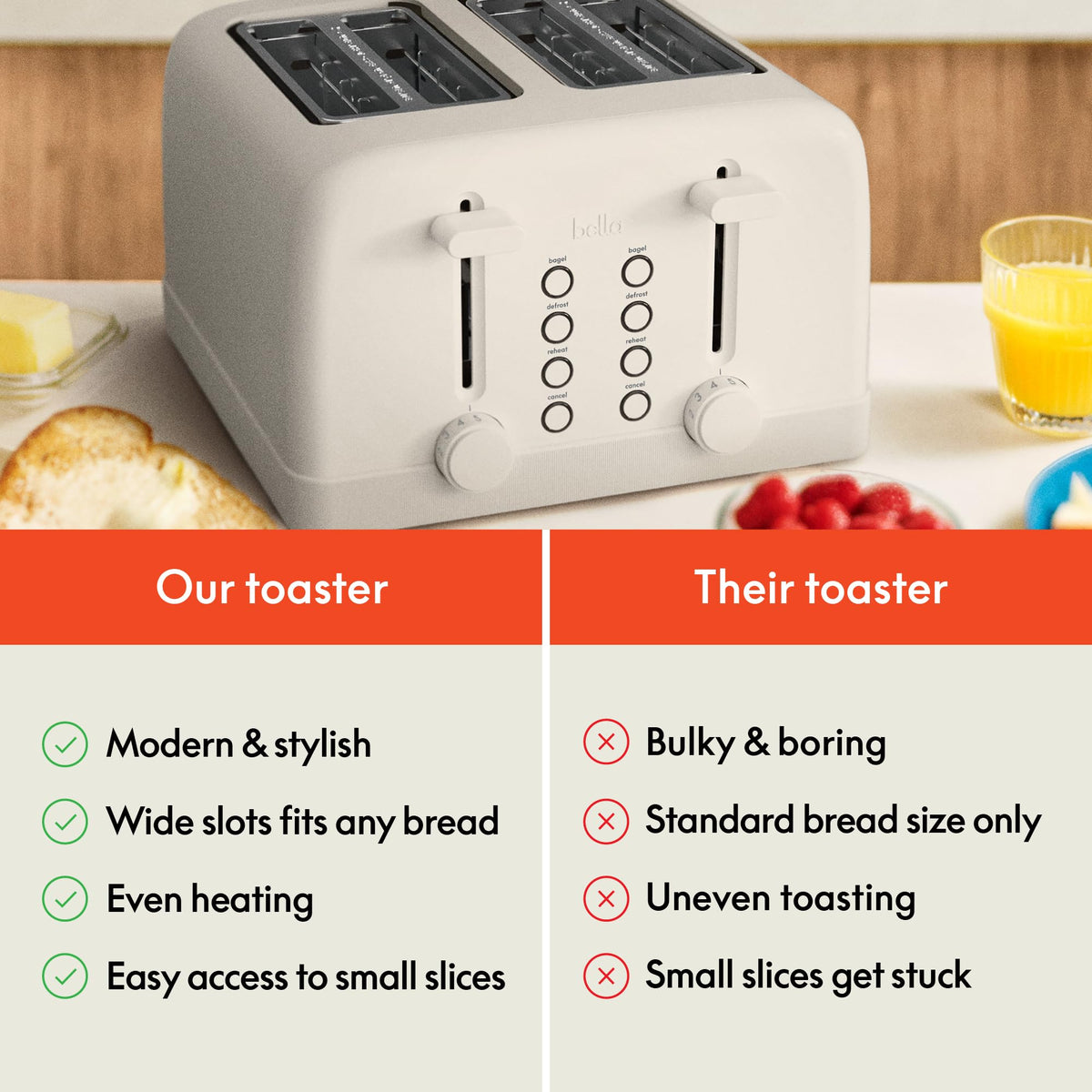 BELLA 4-Slice Toaster cord wrap keeps countertops neat