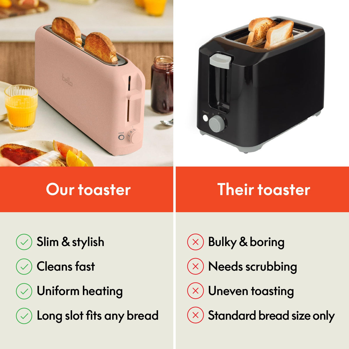 Bella auto-centering guides ensure even browning every time