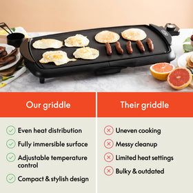 Bella cool touch handles keep hands safe during hot griddle use.