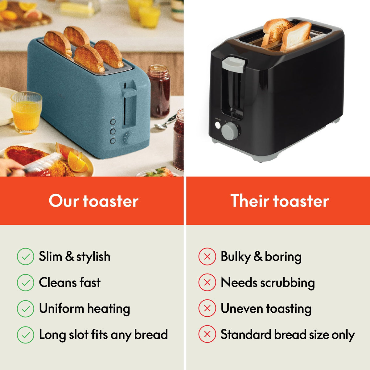 BELLA high-lift lever for easy access to English muffins and small items.