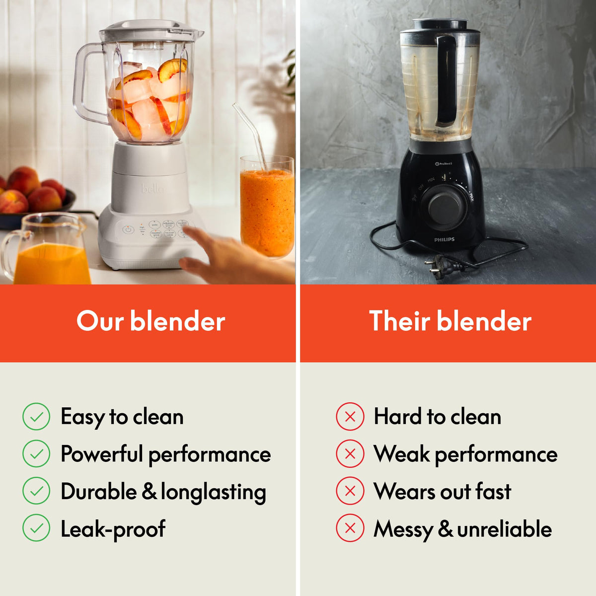 Bella Rocket Blender cord wrap keeps countertops tidy.
