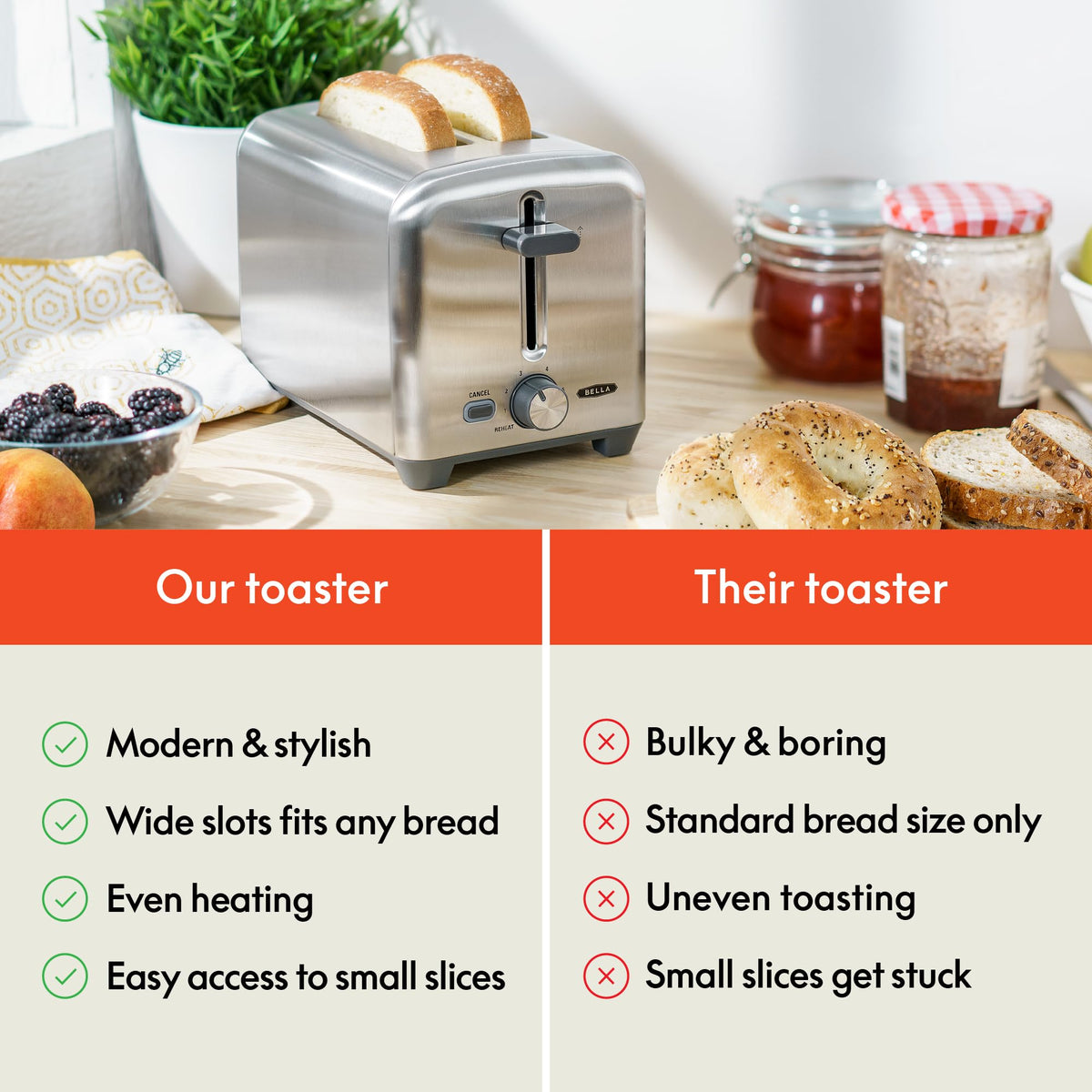 BELLA toaster with auto shut-off and jam protection active