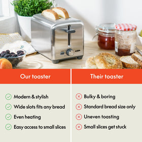 BELLA toaster with auto shut-off and jam protection active