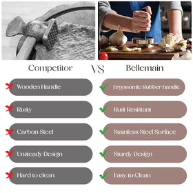 Bellemain easy-clean meat tenderizer designed for simple hand washing and sanitation.
