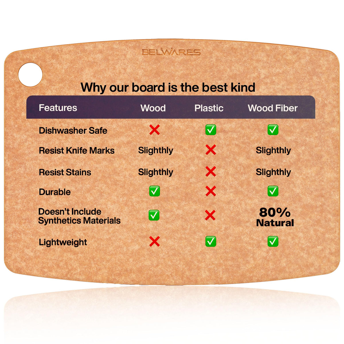 Belwares eco-friendly FSC-certified board supports mindful meal prep.